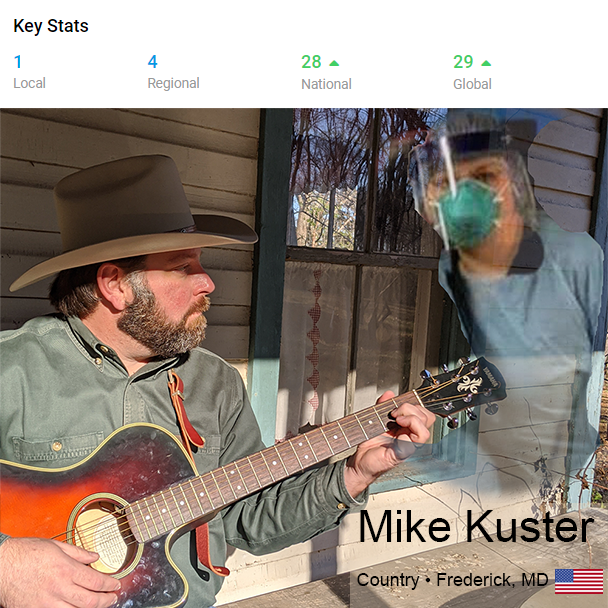 Mike Kuster at #1 Locally, #4 Regionally, #28 Nationally, and #29 Globally
